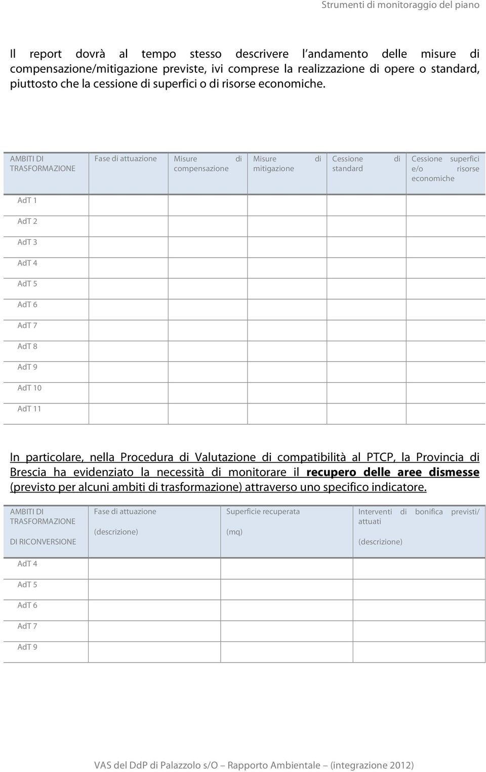 AMBITI DI TRASFORMAZIONE Fase di attuazione Misure di compensazione Misure mitigazione di Cessione standard di Cessione superfici e/o risorse economiche AdT 1 AdT 2 AdT 3 AdT 4 AdT 5 AdT 6 AdT 7 AdT