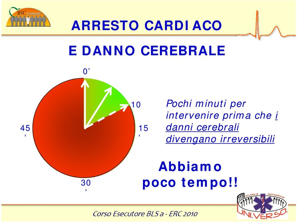 prima che i danni cerebrali divengano