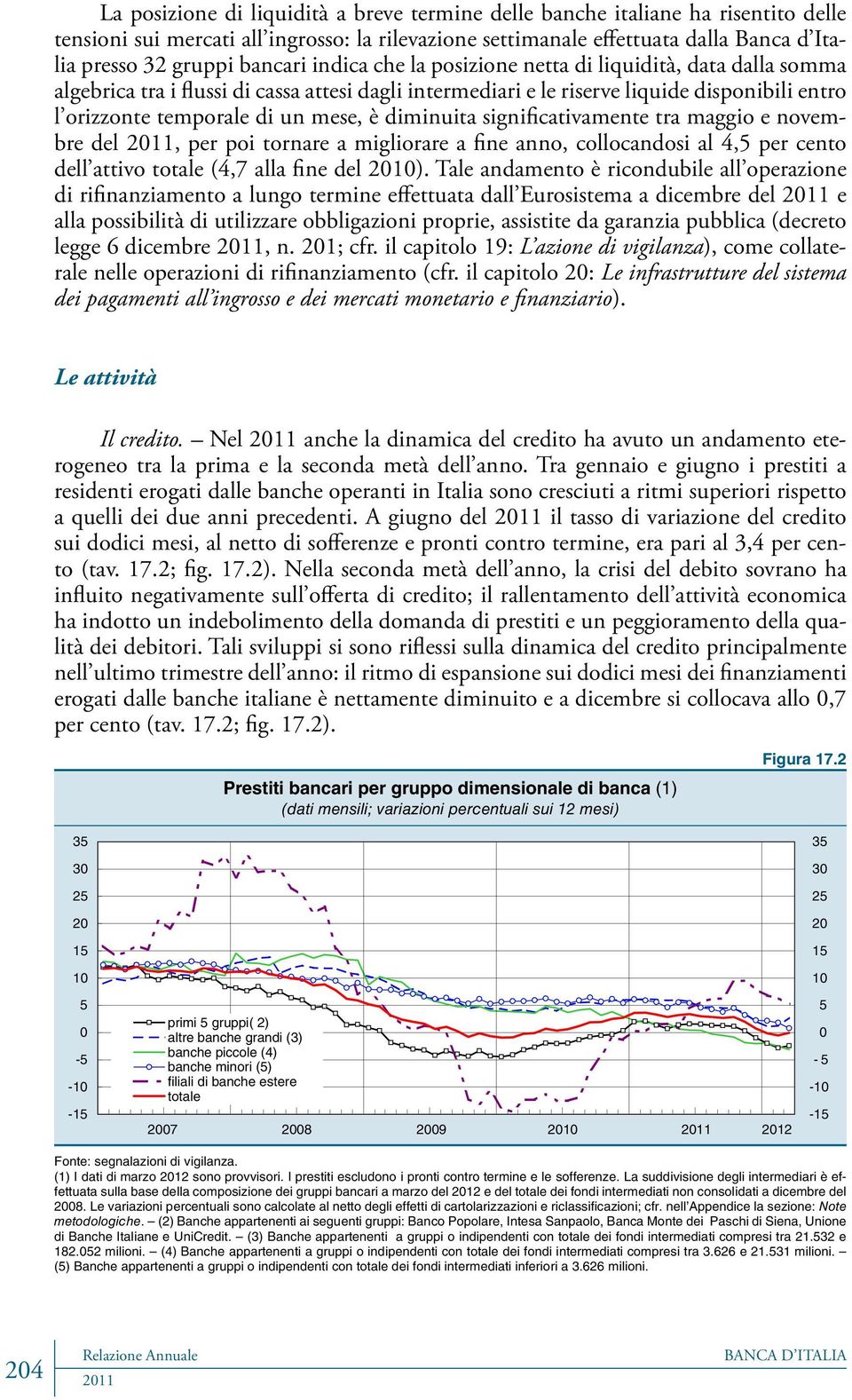 è diminuita significativamente tra maggio e novembre del, per poi tornare a migliorare a fine anno, collocandosi al 4,5 per cento dell attivo totale (4,7 alla fine del 2010).