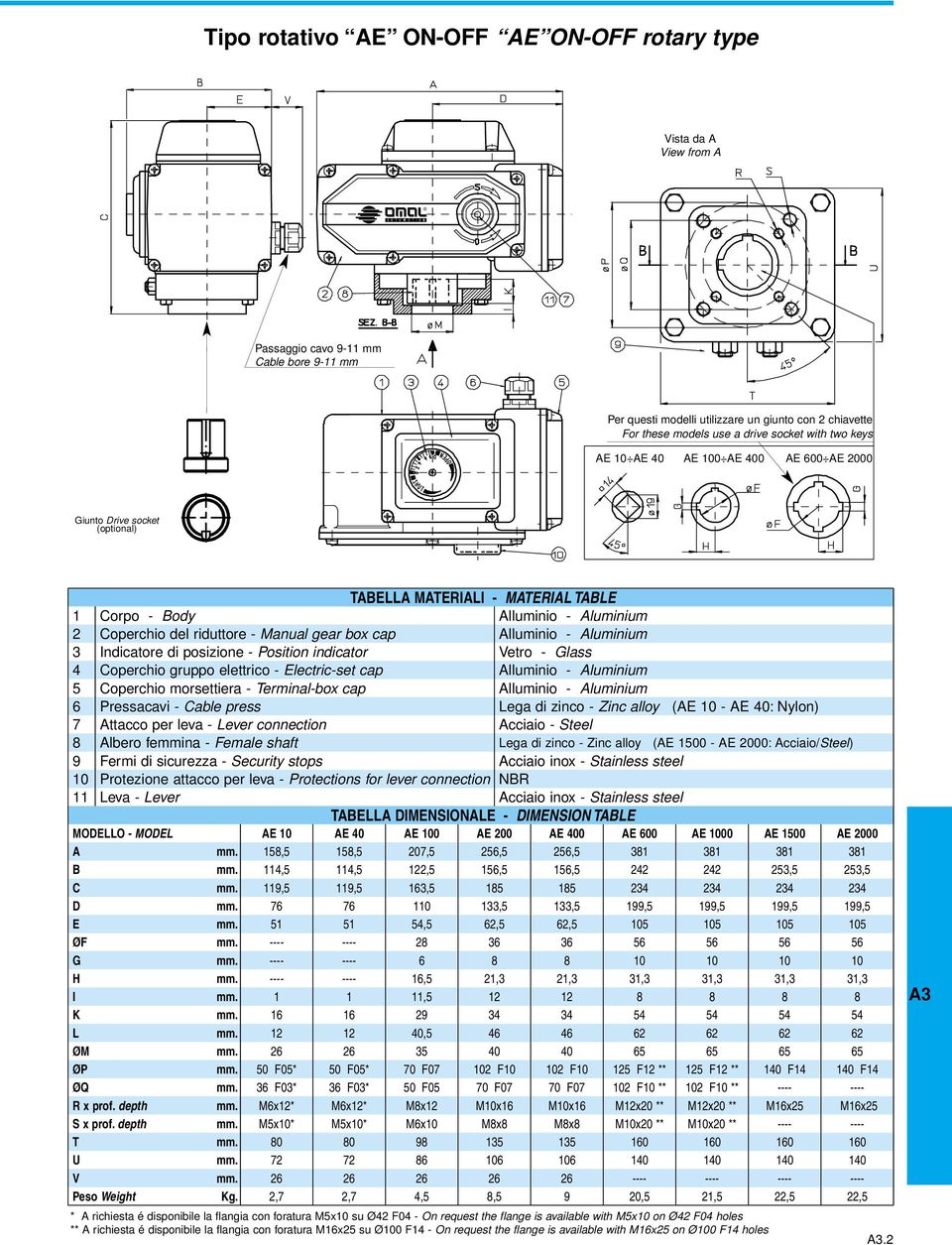 di posizione - Position indicator Coperchio gruppo elettrico - Electric-set cap Coperchio morsettiera - Terminal-box cap Pressacavi - Cable press ttacco per leva - Lever connection lbero femmina -