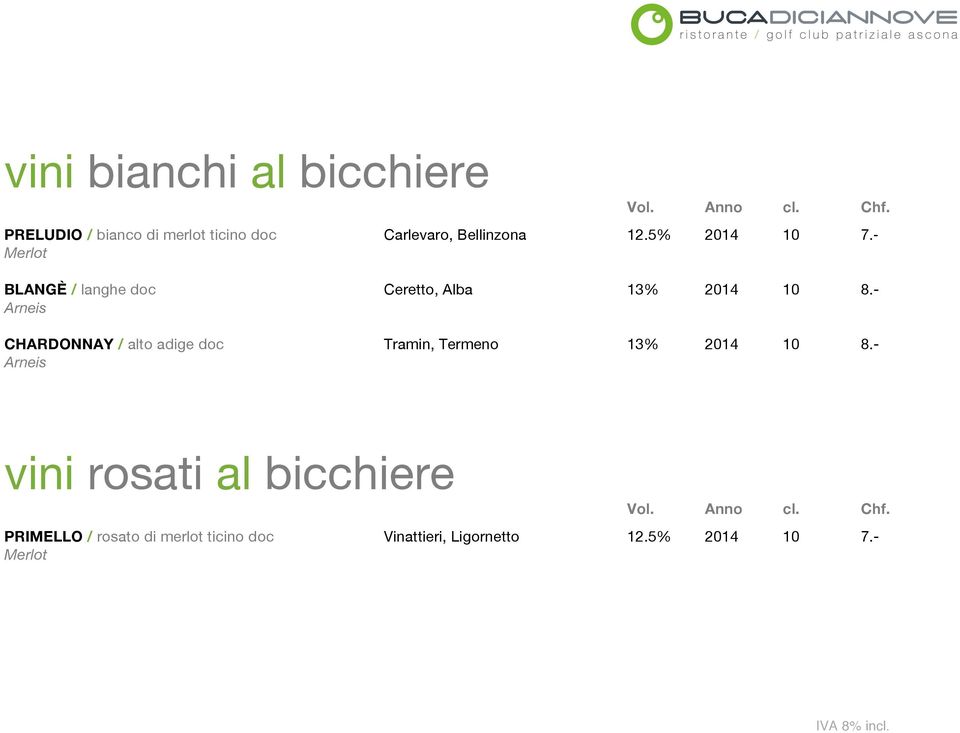 - Arneis CHARDONNAY / alto adige doc Tramin, Termeno 13% 2014 10 8.