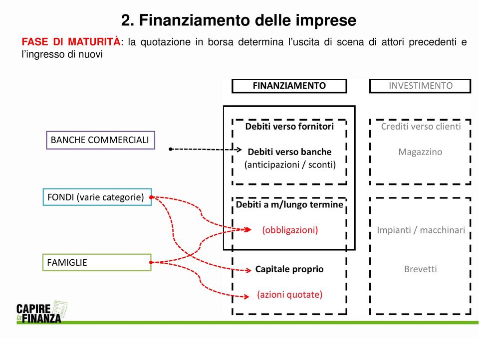 uscita di scena di attori precedenti e l