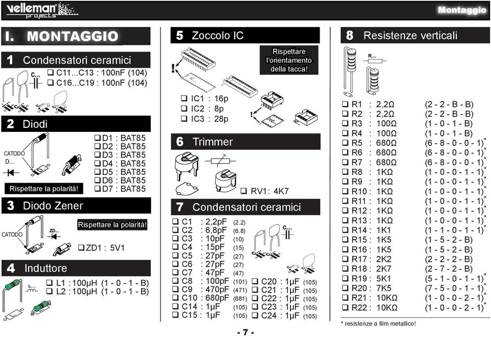 5 Zoccolo IC IC1 : 16p IC2 : 8p IC3 : 28p 6 7 Trimmer! - 7-1 1 Rispettare l orientamento della tacca! IC... RV1 : 4K7 IC... Condensatori ceramici C1 : 2,2pF (2.2) c... C2 : 6,8pF (6.