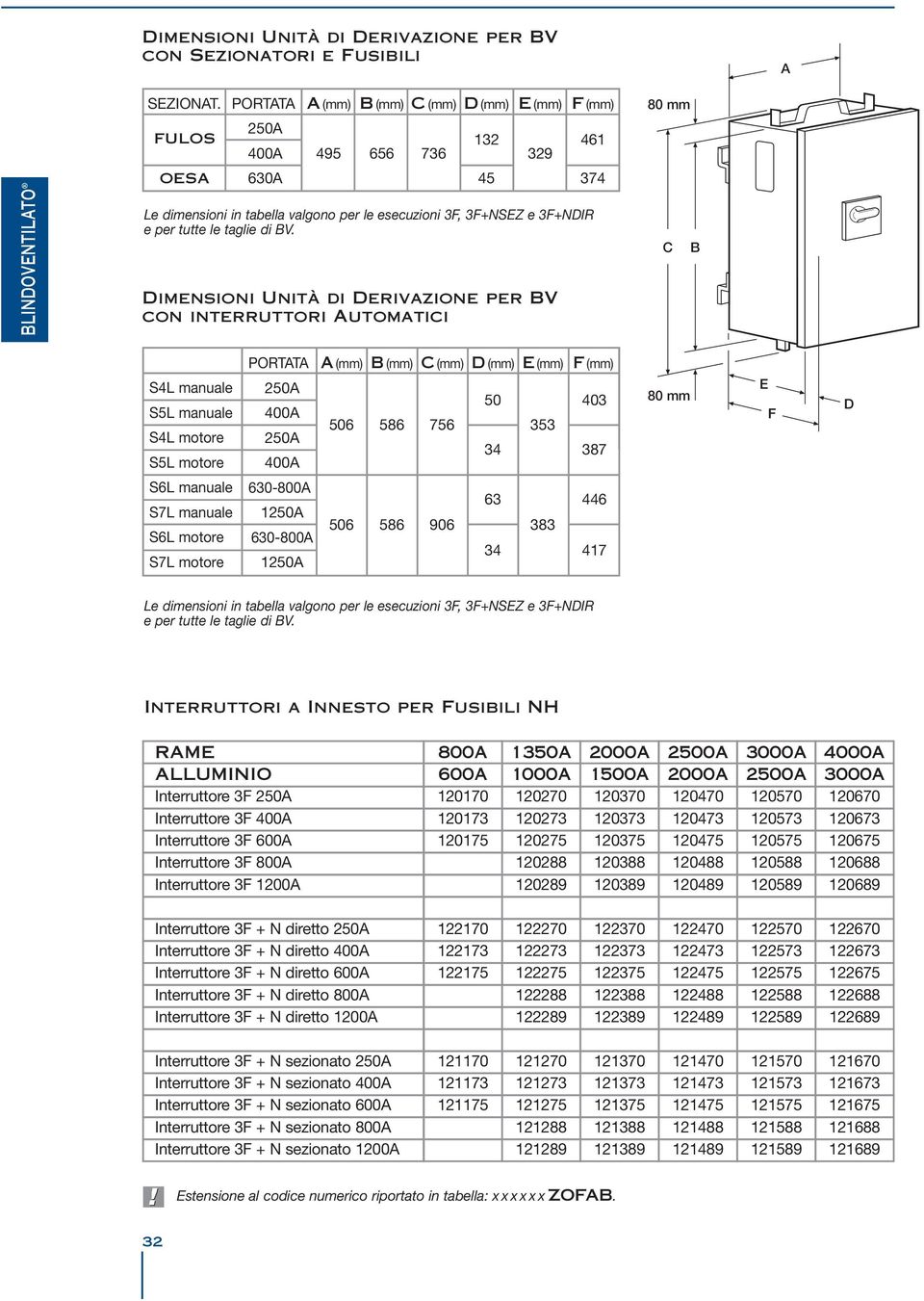Dimensioni Unità di Derivazione per V con interruttori utomatici 80 mm C S4L manuale S5L manuale S4L motore S5L motore PORTT 2 0 2 0 (mm) (mm) C (mm) D (mm) E (mm) F (mm) 3 6 586 756 353 34 387 80 mm