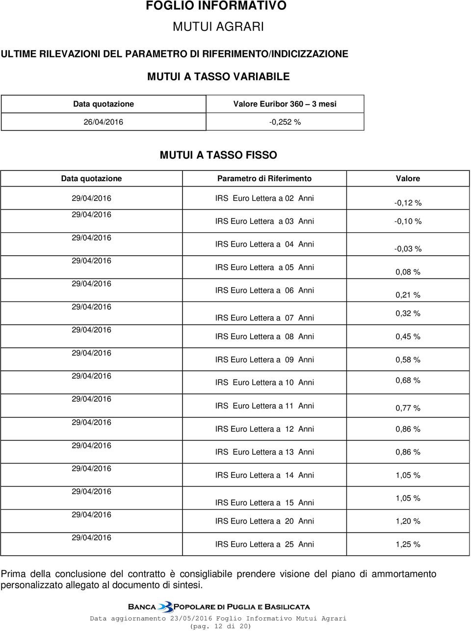 Euro Lettera a 07 Anni 0,32 % IRS Euro Lettera a 08 Anni 0,45 % IRS Euro Lettera a 09 Anni 0,58 % IRS Euro Lettera a 10 Anni 0,68 % IRS Euro Lettera a 11 Anni 0,77 % IRS Euro Lettera a 12 Anni 0,86 %