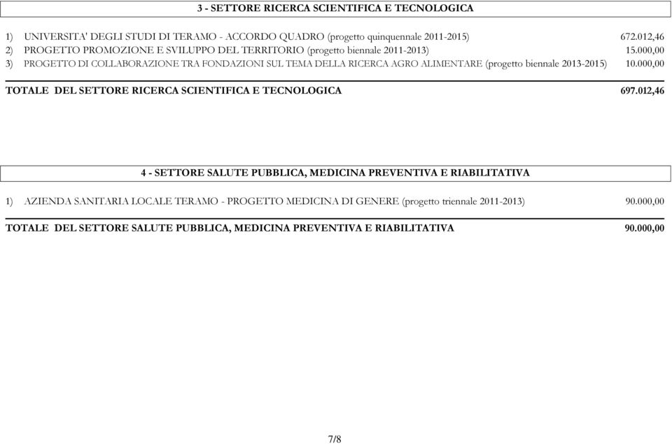 000,00 3) PROGETTO DI COLLABORAZIONE TRA FONDAZIONI SUL TEMA DELLA RICERCA AGRO ALIMENTARE (progetto biennale 2013-2015) 10.