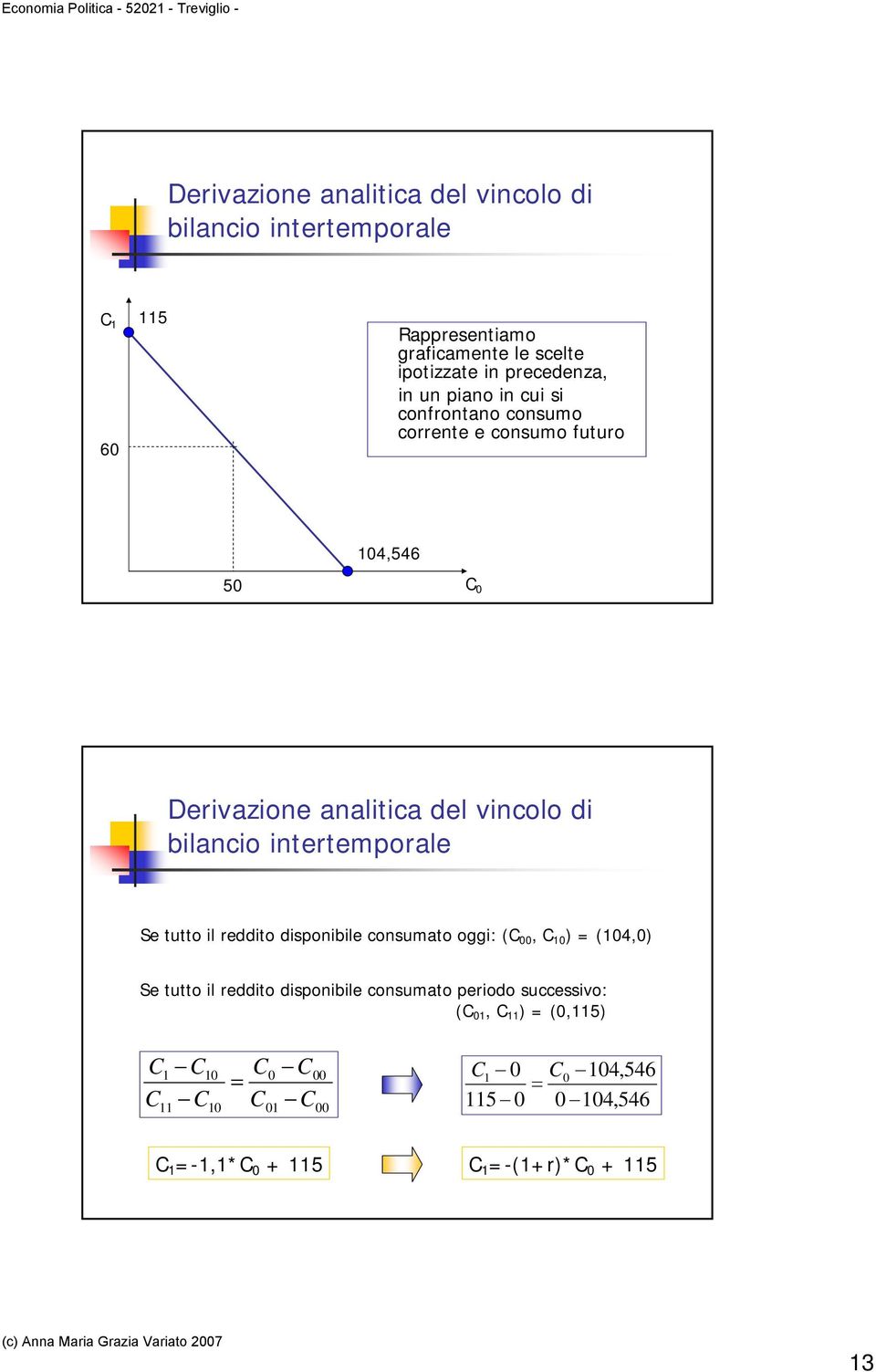 intertemporale Se tutto il reddito disponibile consumato oggi: (C 00, C 10 ) = (104,0) Se tutto il reddito disponibile consumato periodo