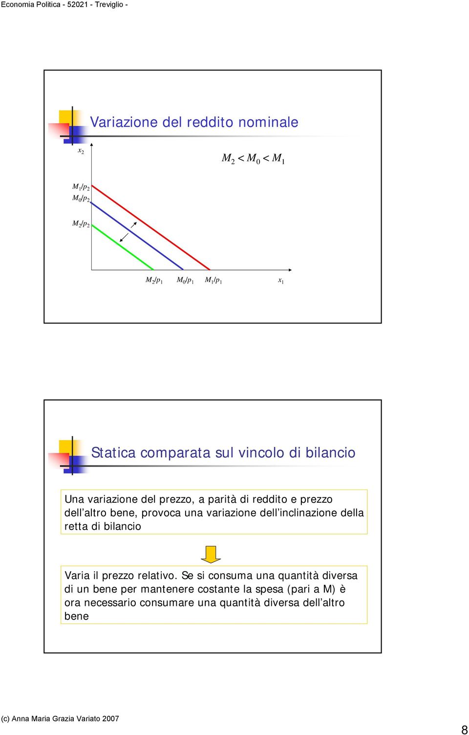 una variazione dell inclinazione della retta di bilancio Varia il prezzo relativo.