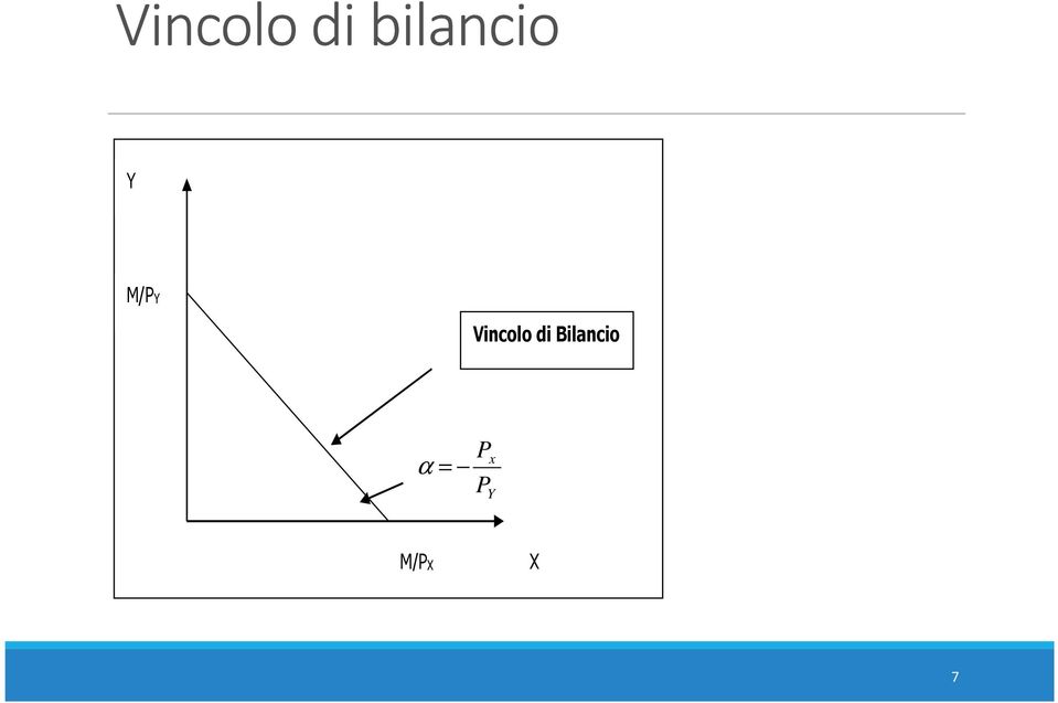 Bilancio α = P P