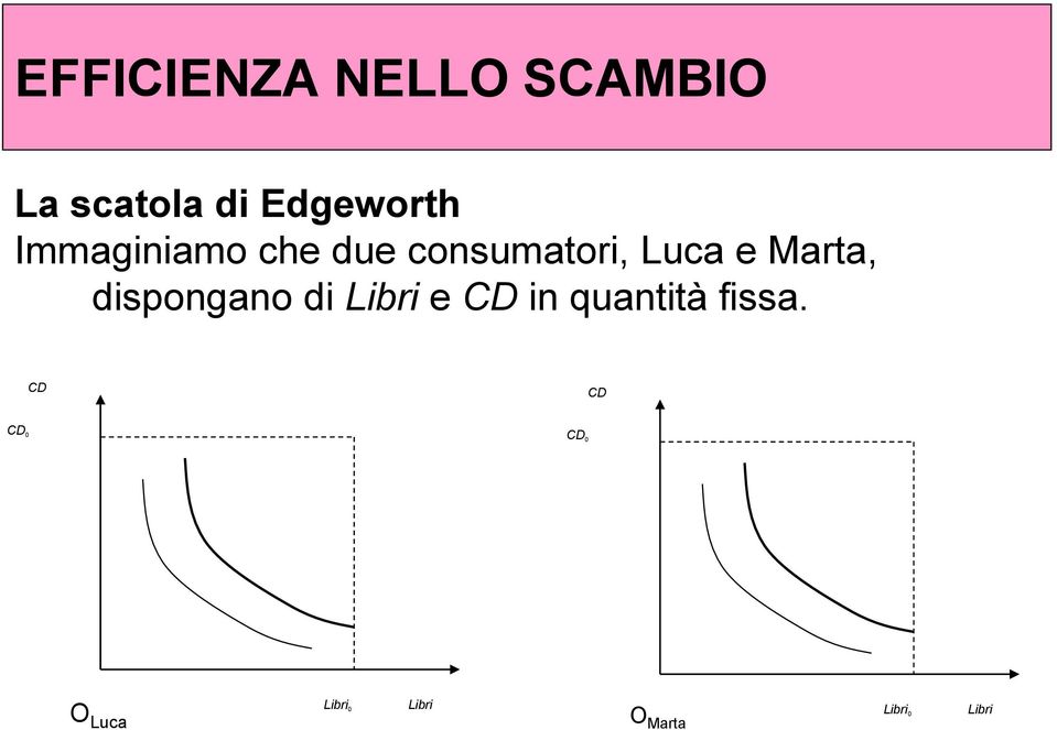 dispongano di Libri e CD in quantità fissa.