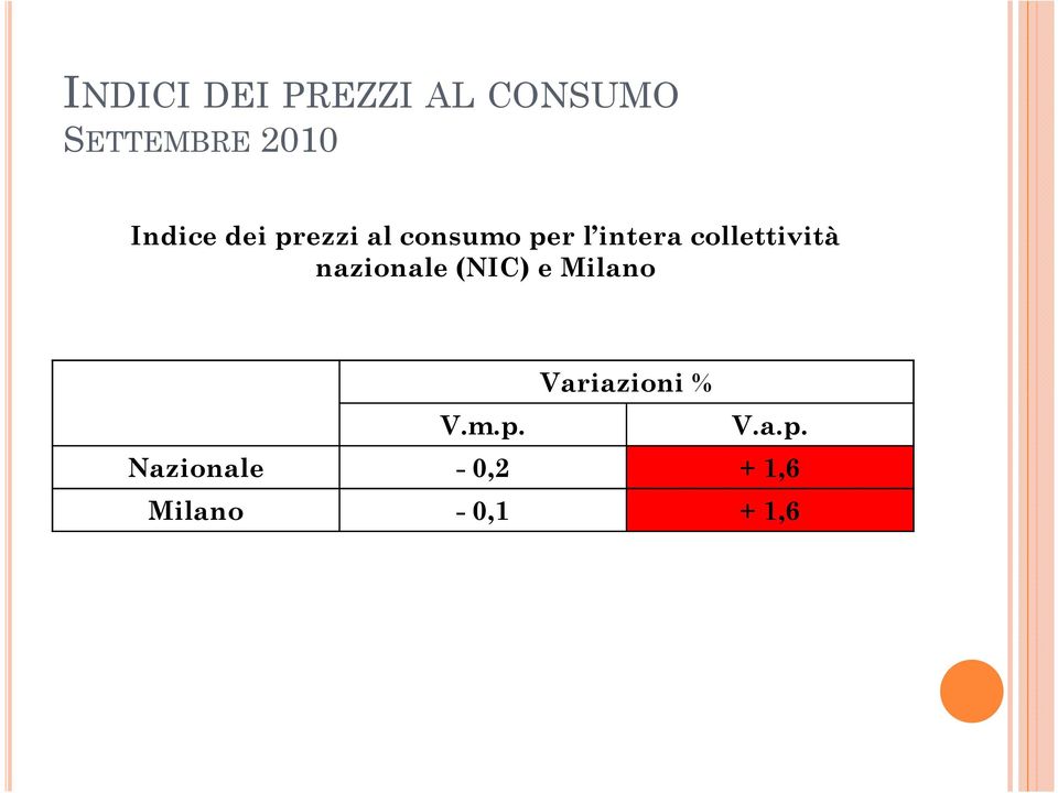 collettività nazionale (NIC) e Milano