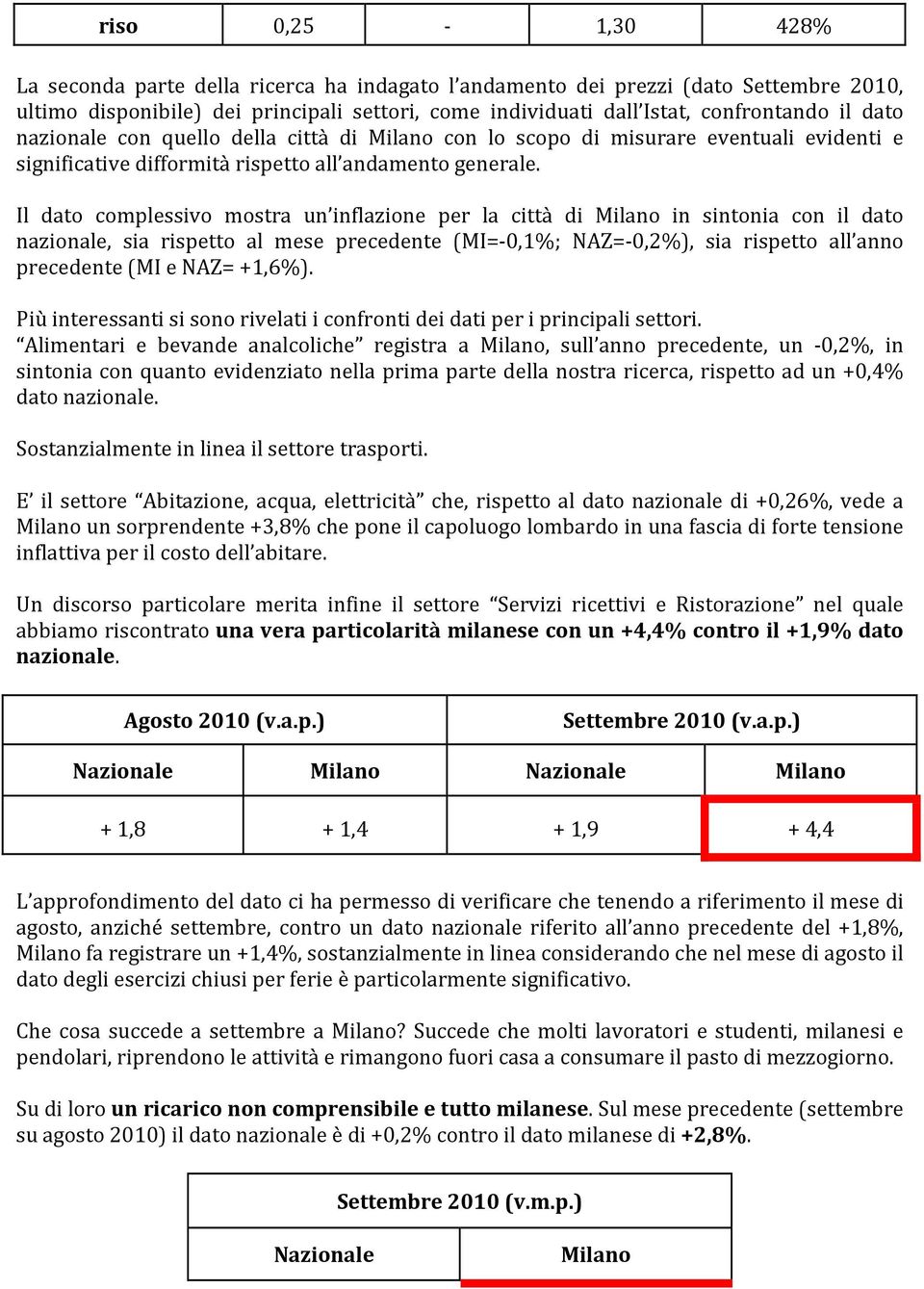 Il dato complessivo mostra un inflazione per la città di Milano in sintonia con il dato nazionale, sia rispetto al mese precedente (MI=-0,1%; NAZ=-0,2%), sia rispetto all anno precedente (MI e NAZ=