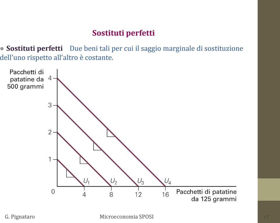 saggio marginale di sostituzione