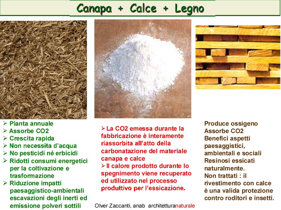 materiale canapa e calce Il calore prodotto durante lo spegnimento viene recuperato ed utilizzato nel processo Produce ossigeno Assorbe CO2 Benefici