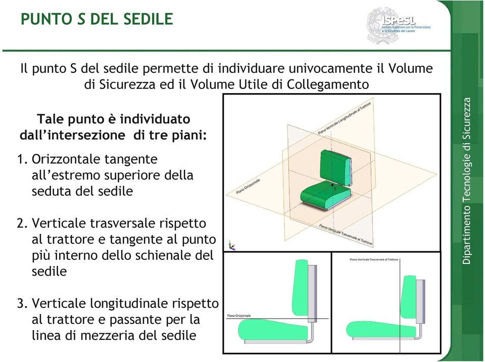 Orizzontale tangente all estremo superiore della seduta del sedile 2.