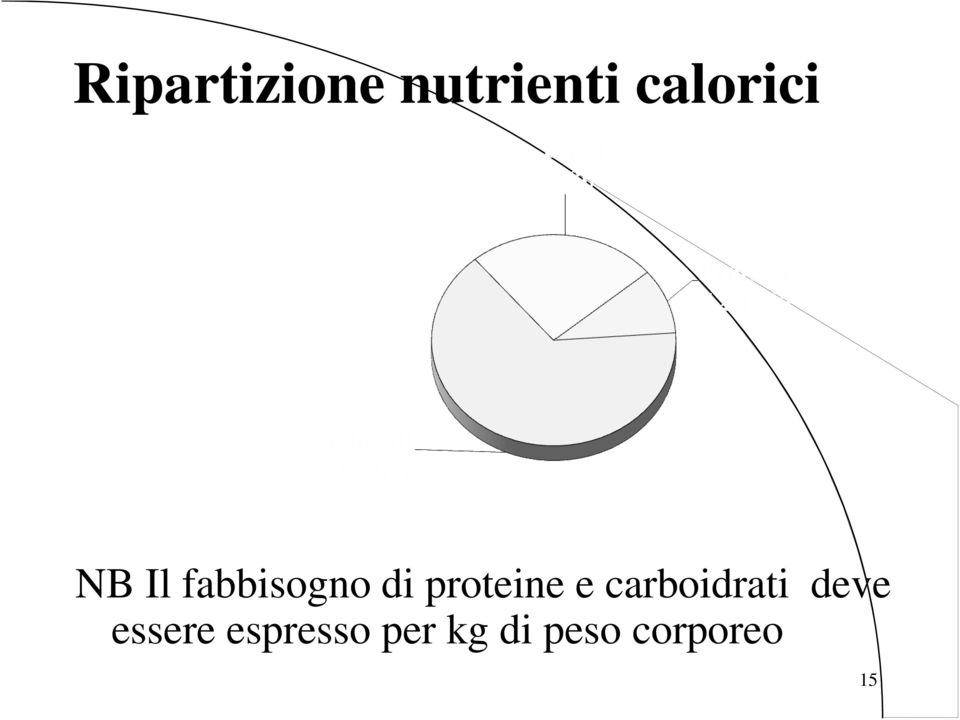 proteine e carboidrati deve