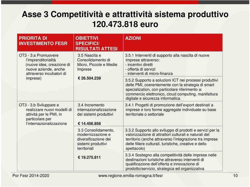 b Sviluppare e realizzare nuovi modelli di attività per le PMI, in particolare per l internazionalizzazione OBIETTIVI SPECIFICI/ RISULTATI ATTESI 3.