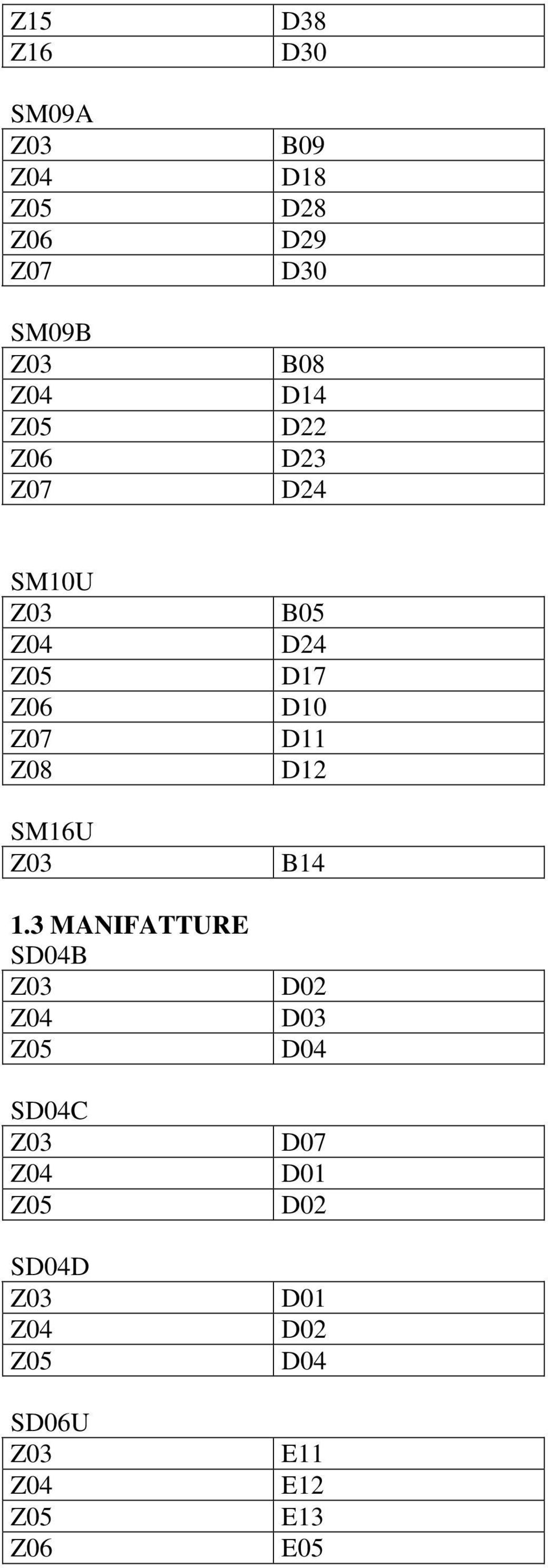 SM16U B14 1.