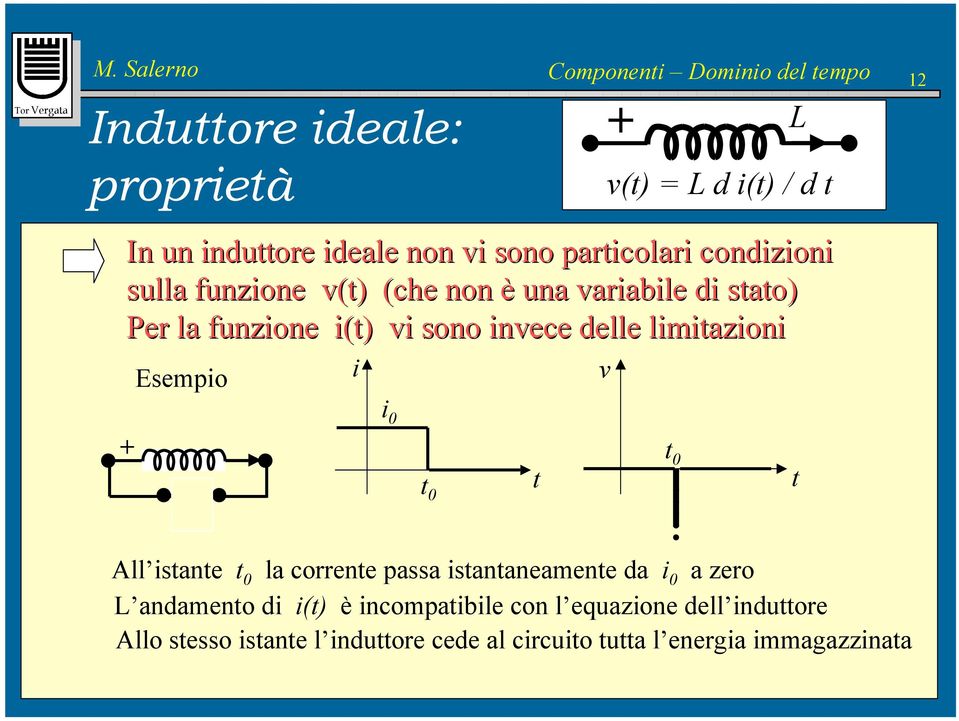 Esempio i v L v(t) = L d i(t) / d t i 0 t 0 t t 0 t i 0 All istante t 0 la corrente passa istantaneamente da i 0 a zero L