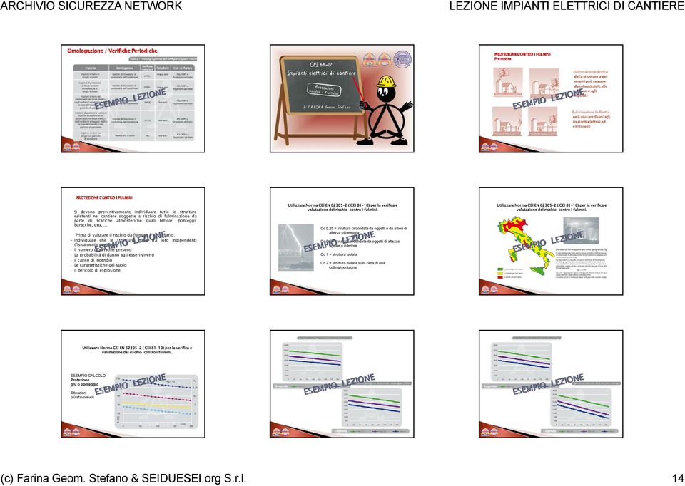 viventi - Il carico di incendio - Le caratteristiche del suolo - Il pericolo di esplosione Utilizzare Norma CEI EN 62305-2 ( CEI 81-10) per la verifica e valutazione del rischio contro i fulmini.