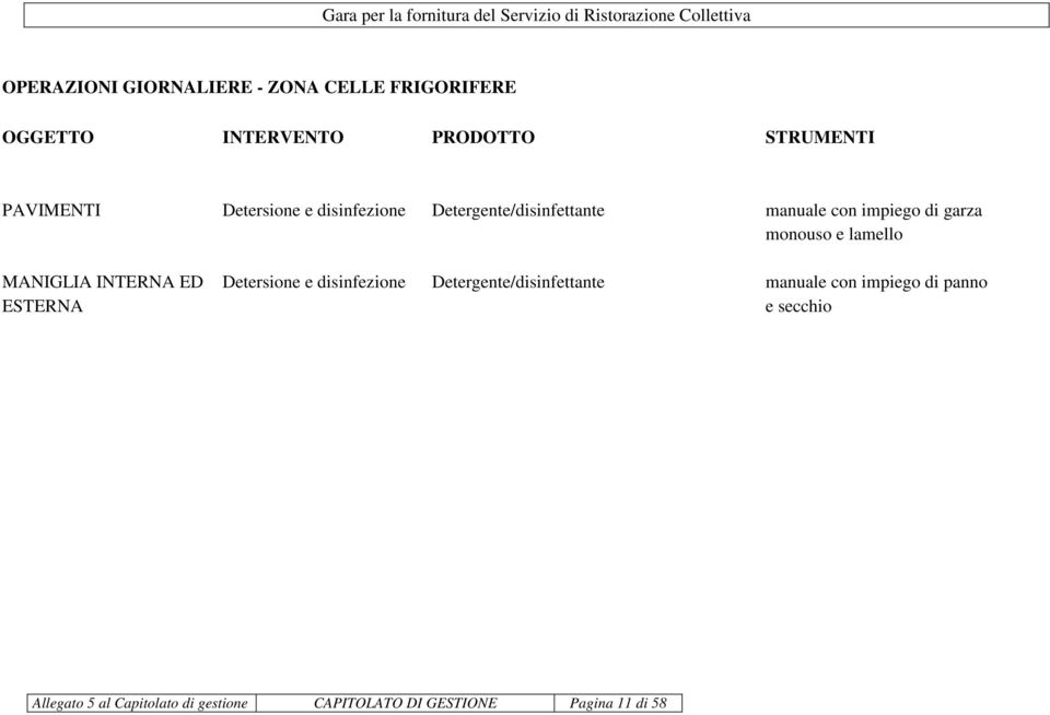 INTERNA ED Detersione e disinfezione Detergente/disinfettante manuale con impiego di