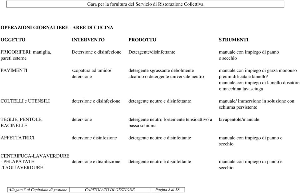 lavasciuga COLTELLI e UTENSILI detersione e disinfezione detergente neutro e disinfettante manuale/ immersione in soluzione con schiuma persistente TEGLIE, PENTOLE, detersione detergente neutro