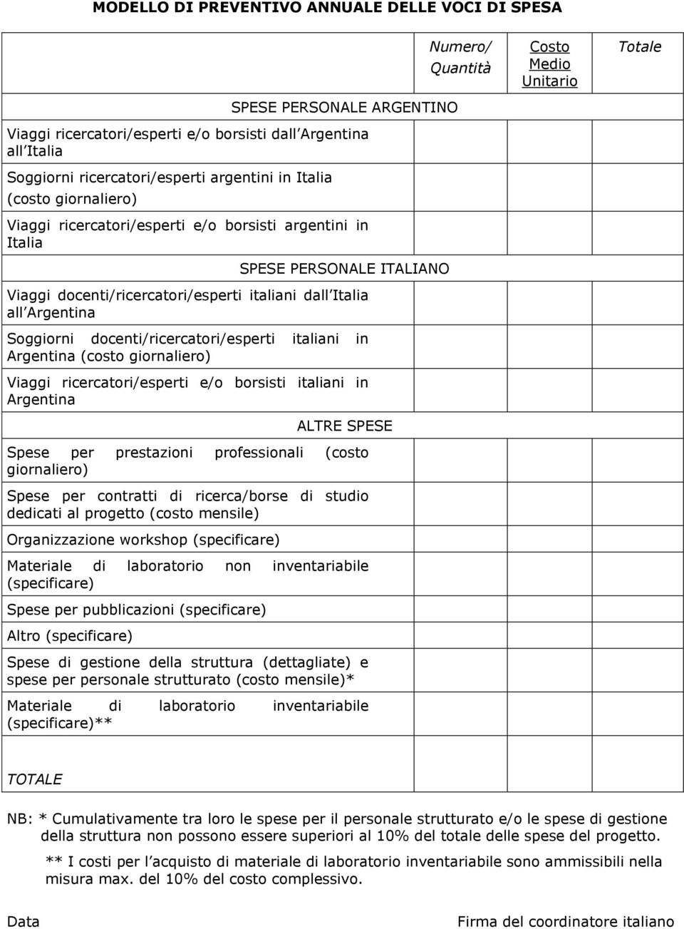 docenti/ricercatori/esperti italiani in Argentina (costo giornaliero) Viaggi ricercatori/esperti e/o borsisti italiani in Argentina ALTRE SPESE Spese per prestazioni professionali (costo giornaliero)