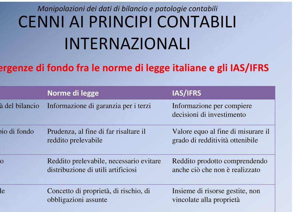 equo al fine di misurare il grado di redditività ottenibile Reddito prelevabile, necessario evitare distribuzione di utili artificiosi Reddito prodotto