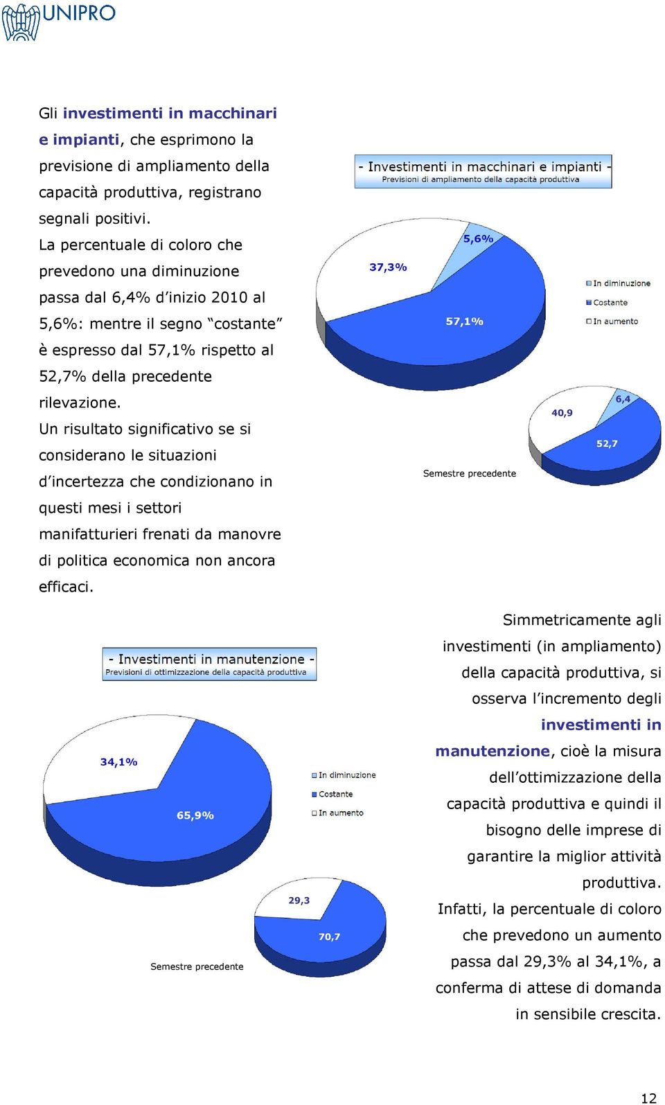 Un risultato significativo se si considerano le situazioni d incertezza che condizionano in questi mesi i settori manifatturieri frenati da manovre di politica economica non ancora efficaci.