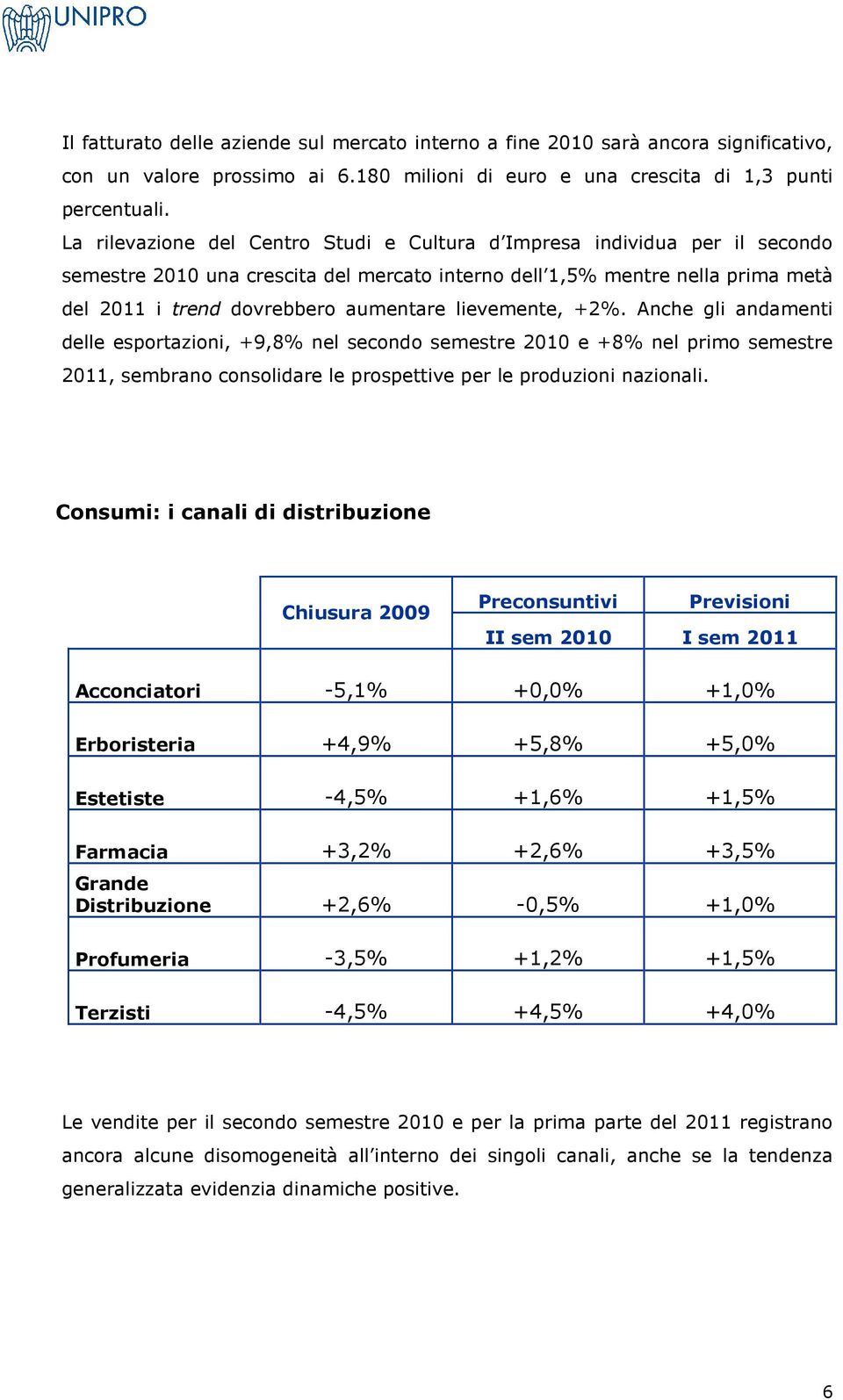 lievemente, +2%. Anche gli andamenti delle esportazioni, +9,8% nel secondo semestre 2010 e +8% nel primo semestre 2011, sembrano consolidare le prospettive per le produzioni nazionali.