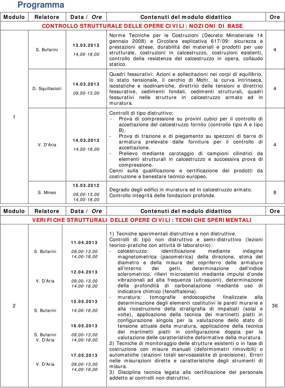 costruzioni in calcestruzzo, costruzioni esistenti, controllo della resistenza del calcestruzzo in opera, collaudo statico. D. Squillacioti 1.03.