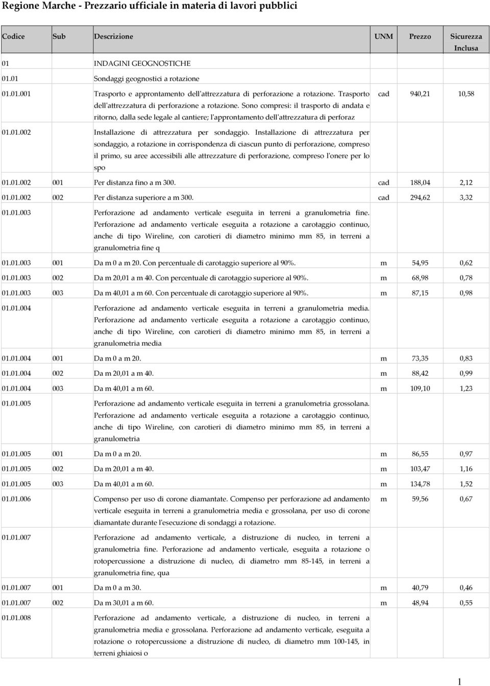 Sono compresi: il trasporto di andata e ritorno, dalla sede legale al cantiere; lʹapprontamento dellʹattrezzatura di perforaz cad 940,21 10,58 01.01.002 Installazione di attrezzatura per sondaggio.