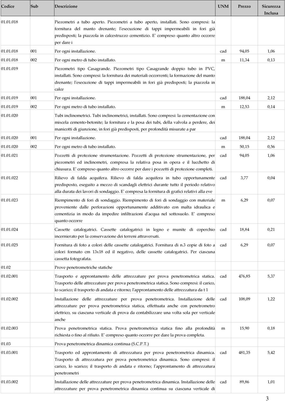 01.018 001 Per ogni installazione. cad 94,05 1,06 01.01.018 002 Per ogni metro di tubo installato. m 11,34 0,13 01.01.019 Piezometri tipo Casagrande.