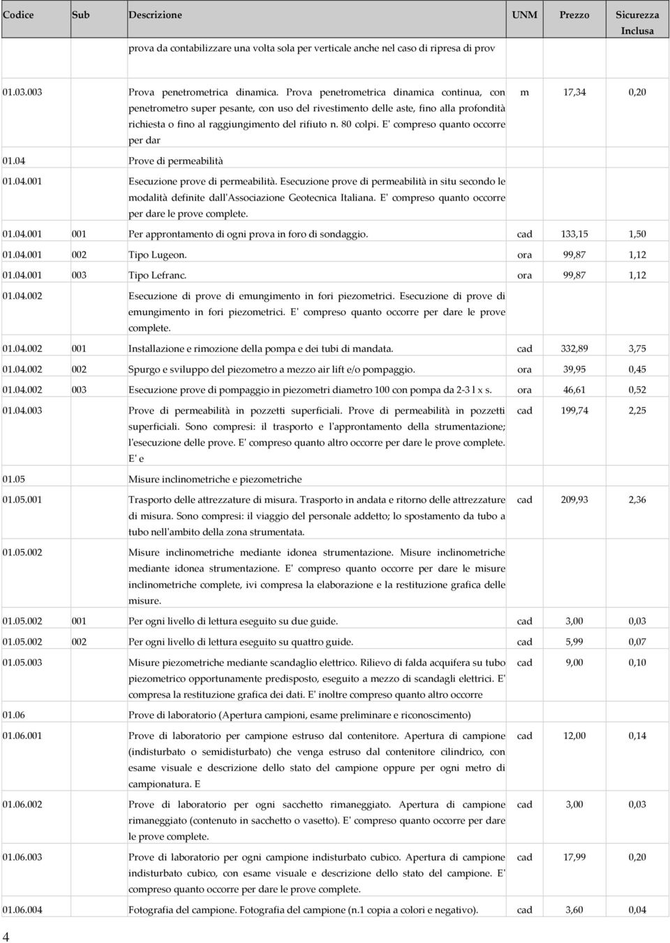 Eʹ compreso quanto occorre per dar m 17,34 0,20 01.04 Prove di permeabilità 01.04.001 Esecuzione prove di permeabilità.