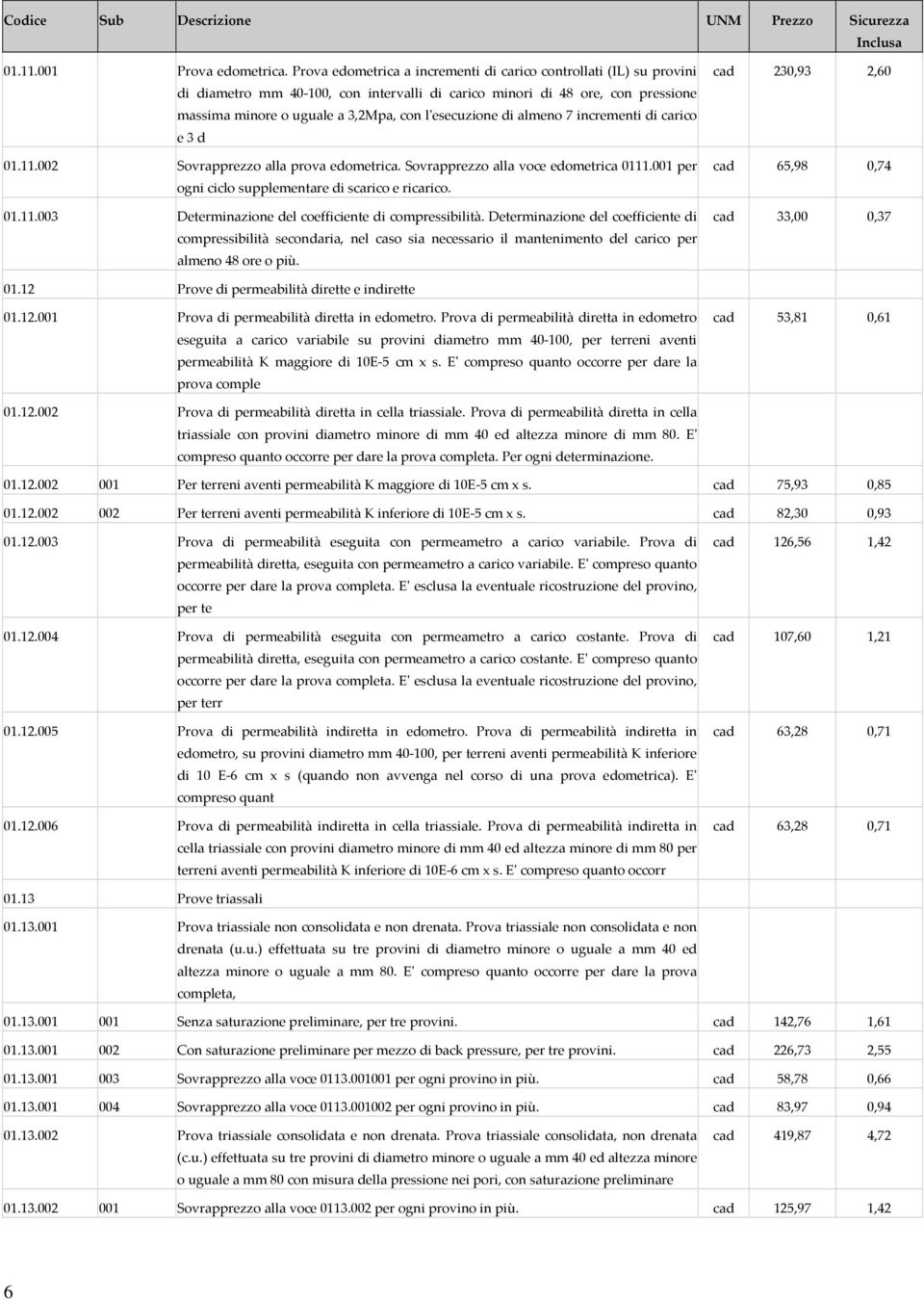 di almeno 7 incrementi di carico e 3 d 01.11.002 Sovrapprezzo alla prova edometrica. Sovrapprezzo alla voce edometrica 0111.001 per ogni ciclo supplementare di scarico e ricarico. 01.11.003 Determinazione del coefficiente di compressibilità.