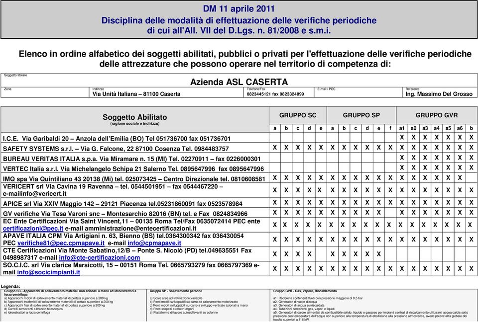 025073425 Centro Direzionale tel. 0810608581 X X X X X X X X X X X X X X X X X VERICERT srl Via Cavina 19 Ravenna tel. 0544501951 fax 0544467220 e-mailinfo@vericert.