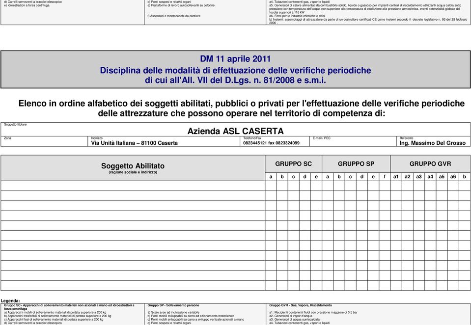 Generatori di calore alimentati da combustibile