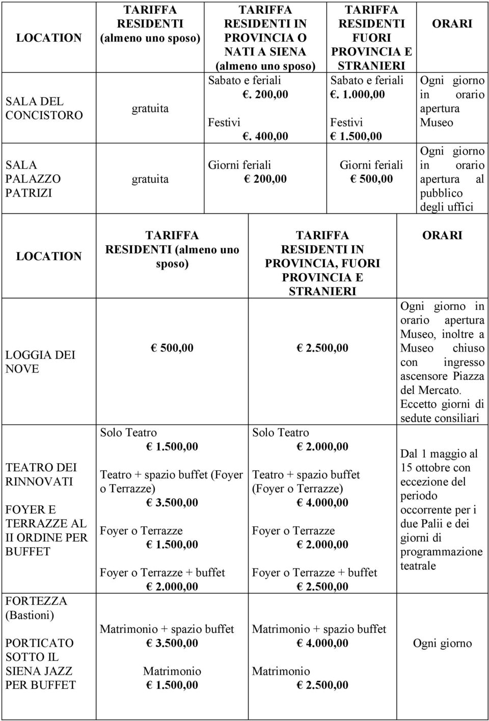 000,00 Festivi Giorni feriali 500,00 ORARI in orario apertura Museo in orario apertura al pubblico degli uffici LOCATION LOGGIA DEI NOVE TEATRO DEI RINNOVATI FOYER E TERRAZZE AL II ORDINE PER BUFFET