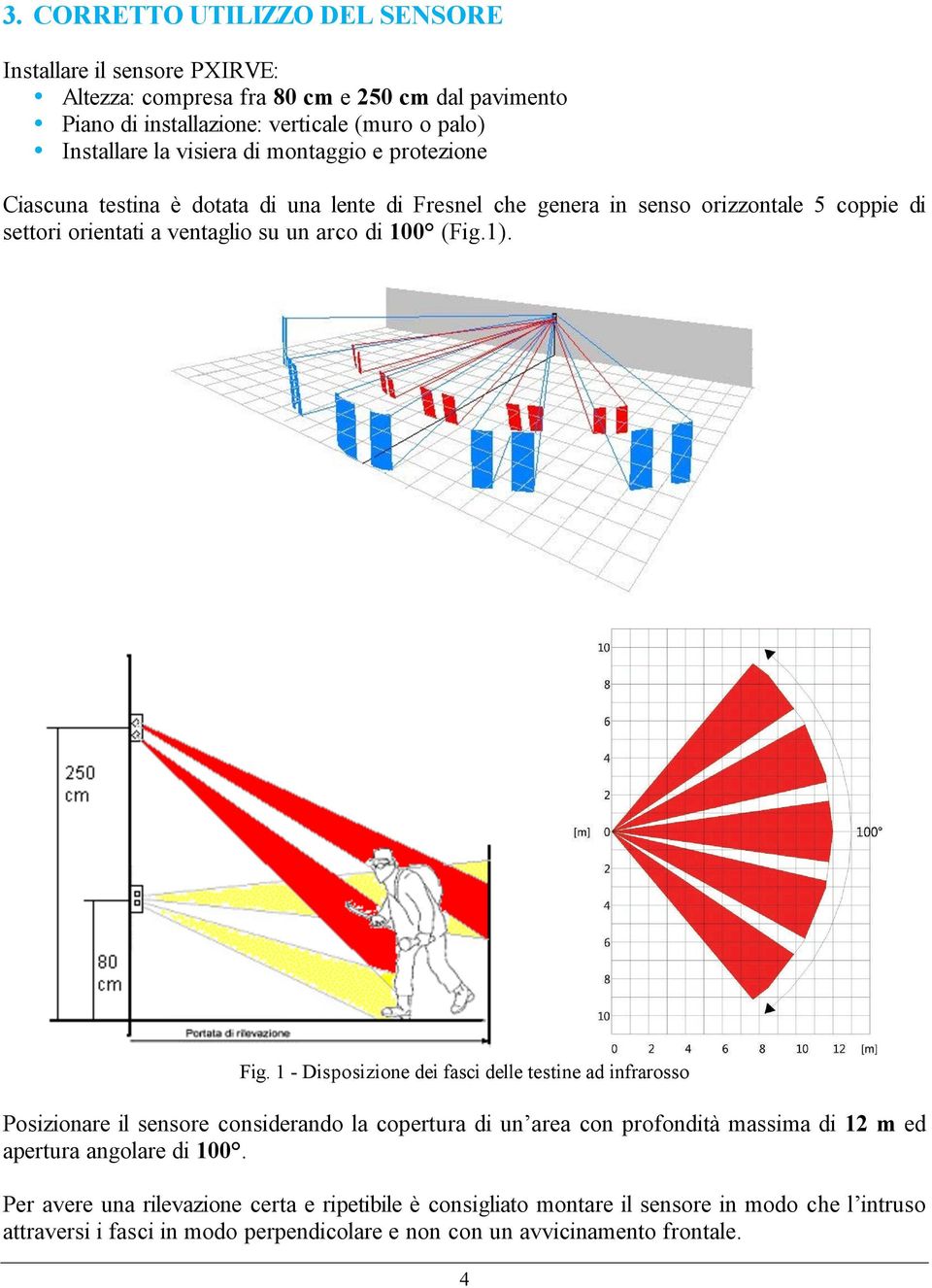 (Fig.1). Fig.