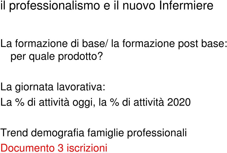 La giornata lavorativa: La % di attività oggi, la % di