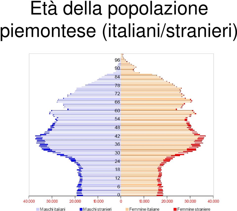 piemontese