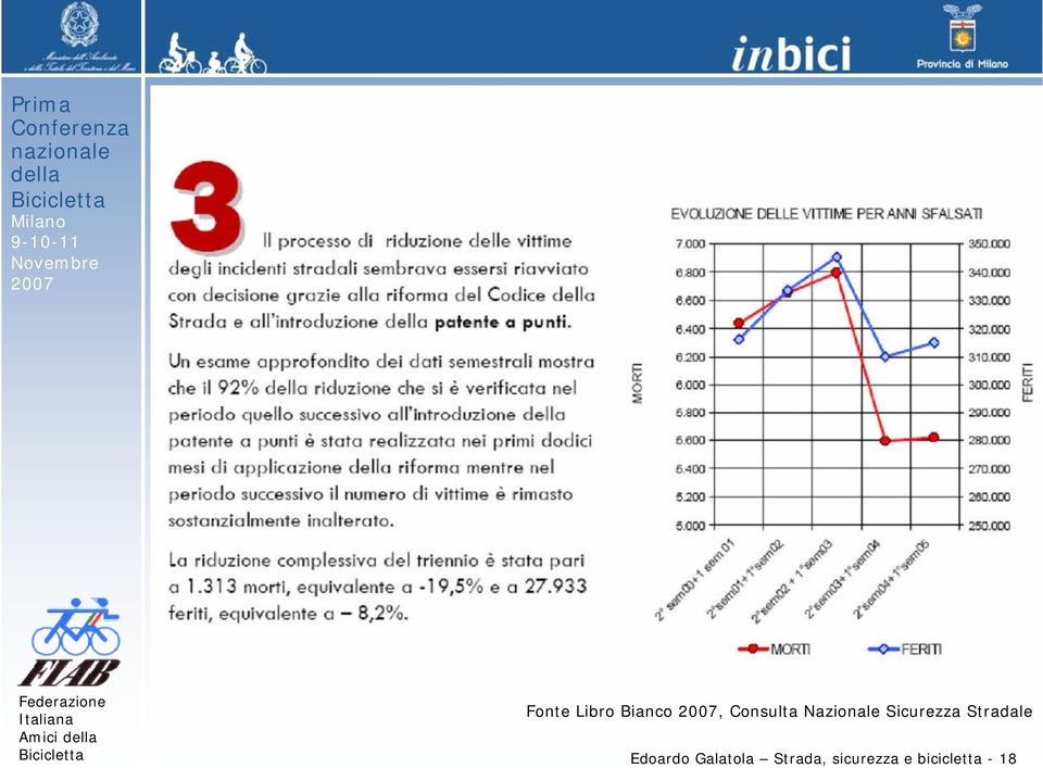 Sicurezza Stradale Edoardo