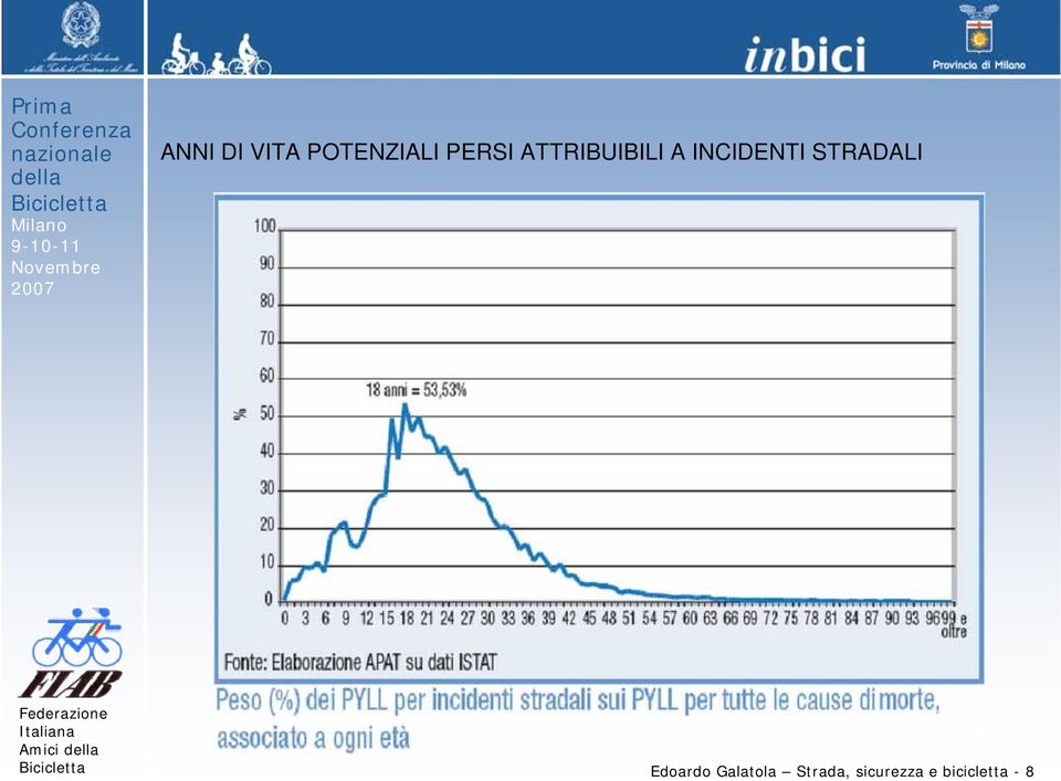 INCIDENTI STRADALI Edoardo