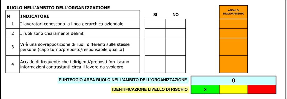 persone (capo turno/preposto/responsabile qualità) 4 Accade di frequente che i dirigenti/preposti