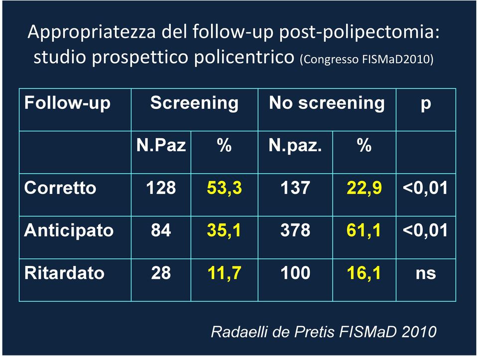 N.Paz % N.paz.