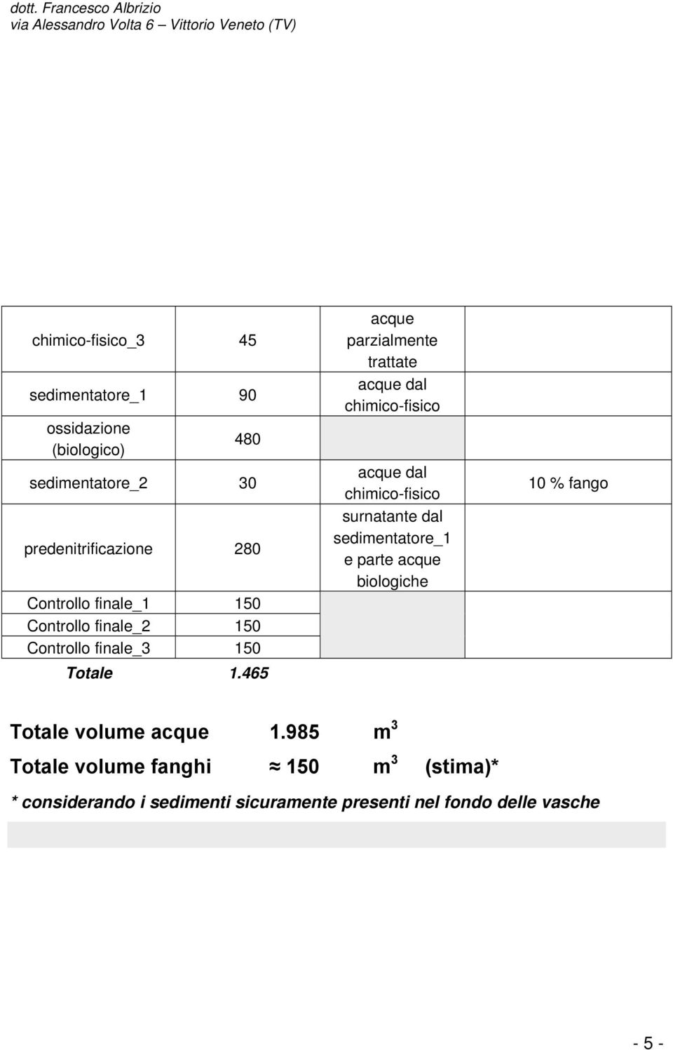 465 acque parzialmente acque dal chimico-fisico acque dal chimico-fisico surnatante dal sedimentatore_1 e parte acque