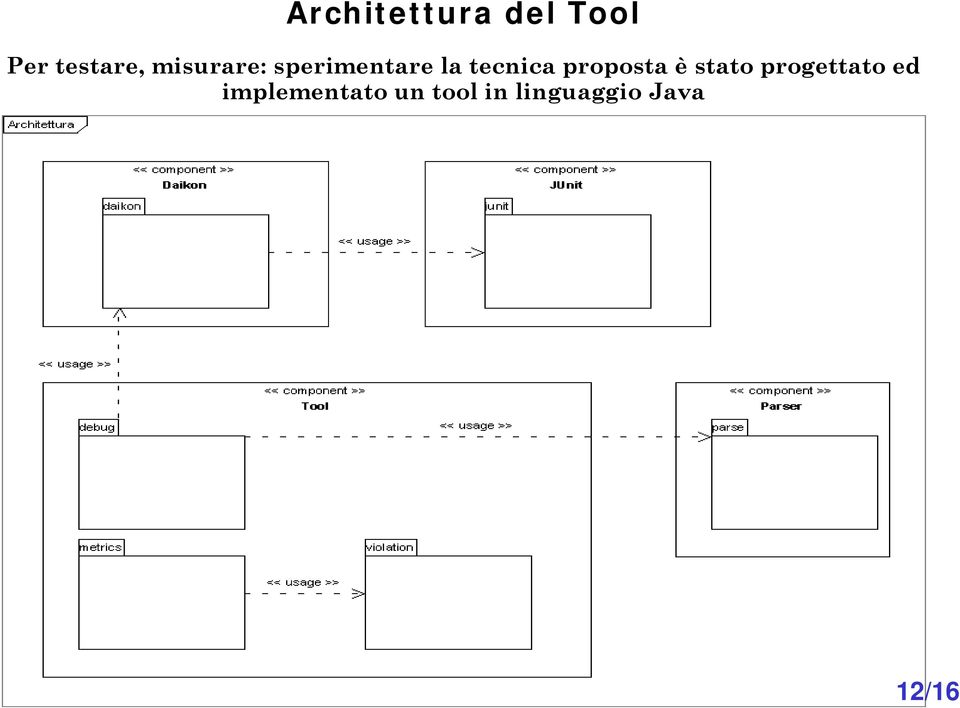 proposta è stato progettato ed