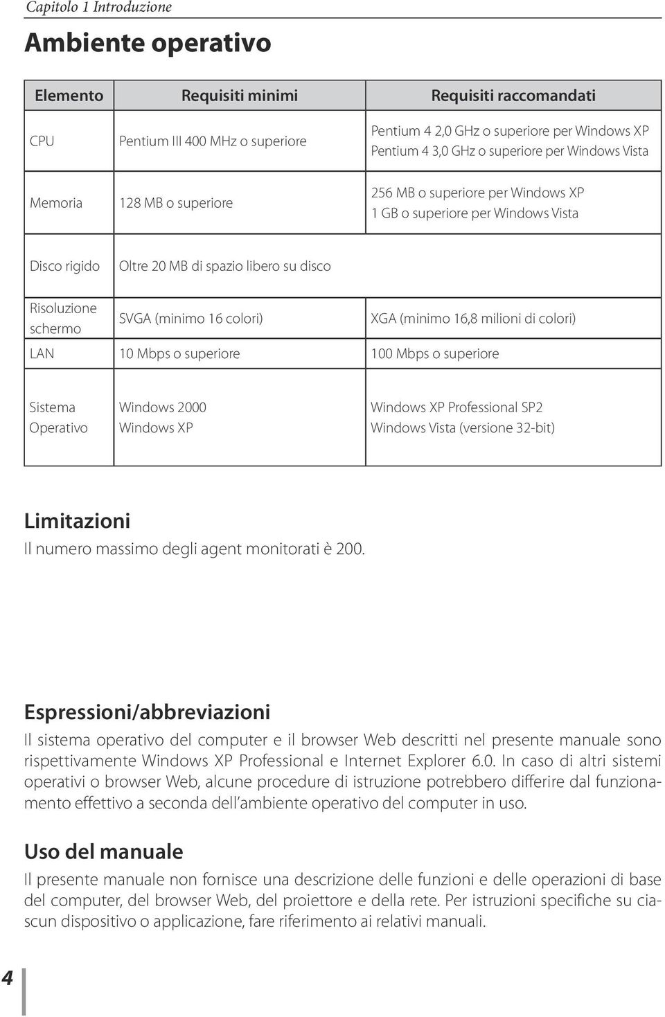(minimo 16 colori) XGA (minimo 16,8 milioni di colori) LAN 10 Mbps o superiore 100 Mbps o superiore Sistema Operativo Windows 2000 Windows XP Windows XP Professional SP2 Windows Vista (versione