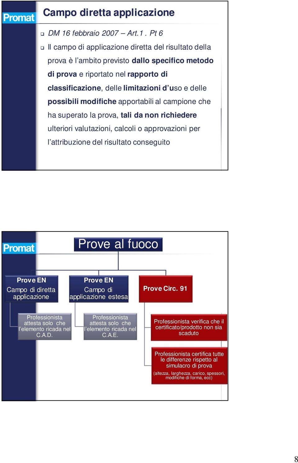 Pt 6 Il campo di applicazione diretta del risultato della prova è l ambito previsto dallo specifico metodo di prova e riportato nel rapporto di classificazione, delle limitazioni d uso e delle