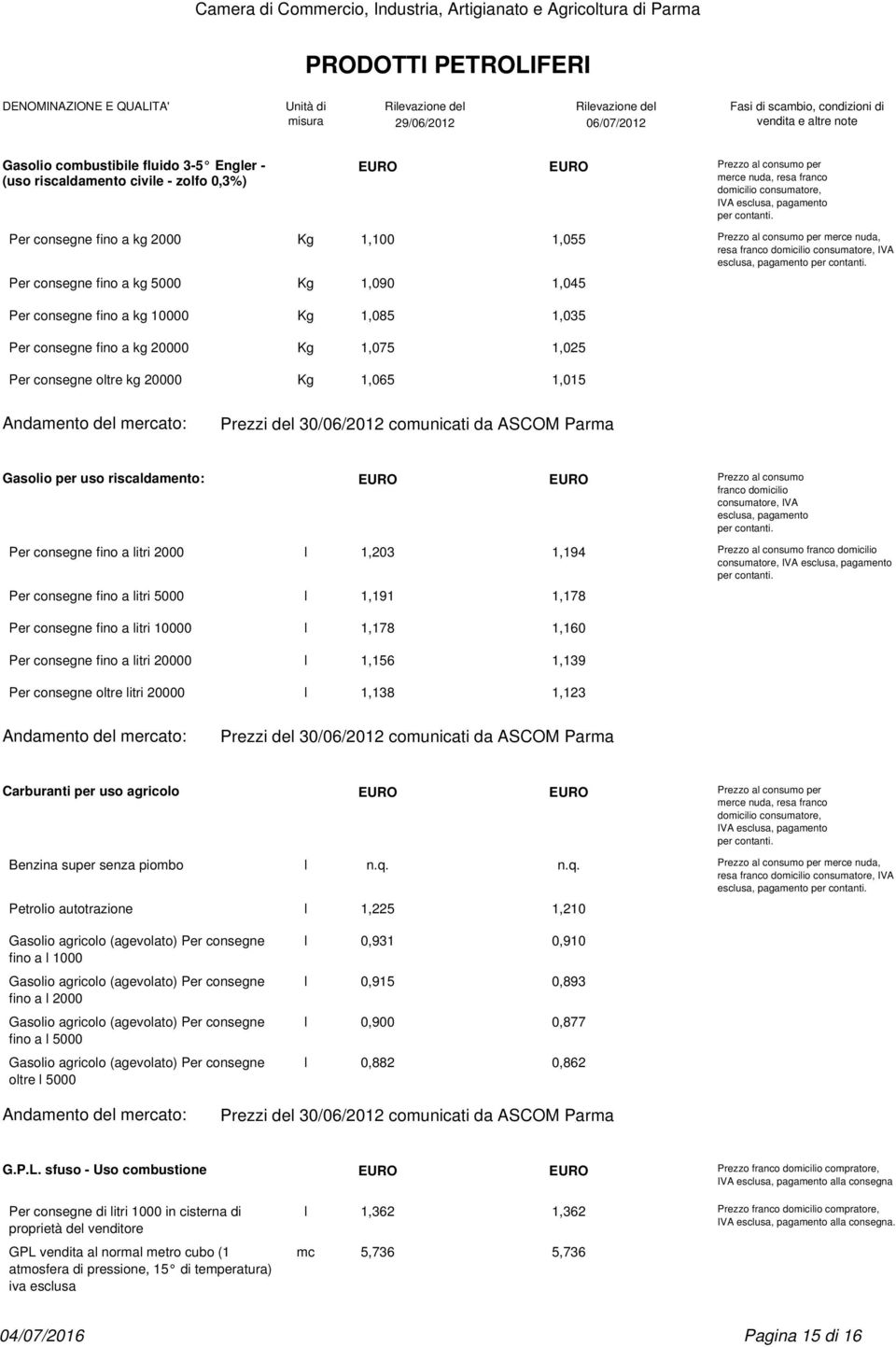 Per consegne fino a kg 5000 Kg 1,090 1,045 Per consegne fino a kg 10000 Kg 1,085 1,035 Per consegne fino a kg 20000 Kg 1,075 1,025 Per consegne oltre kg 20000 Kg 1,065 1,015 Prezzi del 30/06/2012